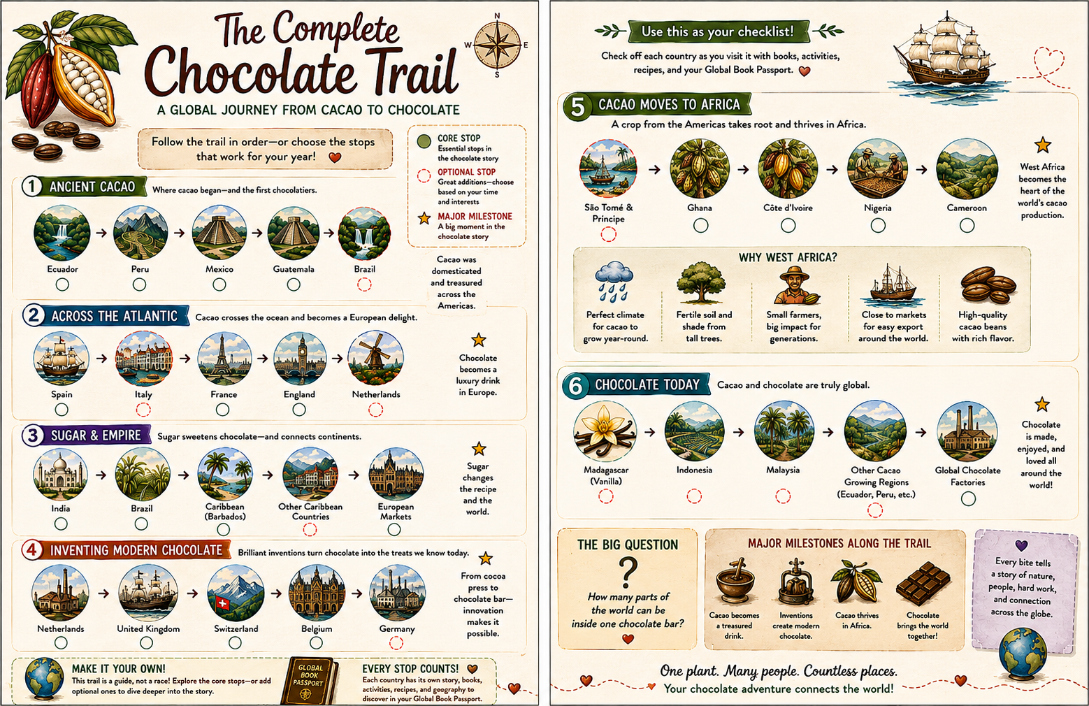 The Chocolate Trail example spread
