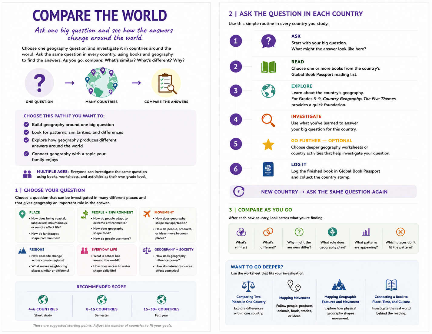 Compare the World guide spread
