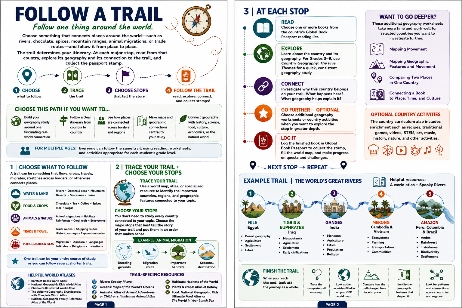 Follow a Trail guide spread