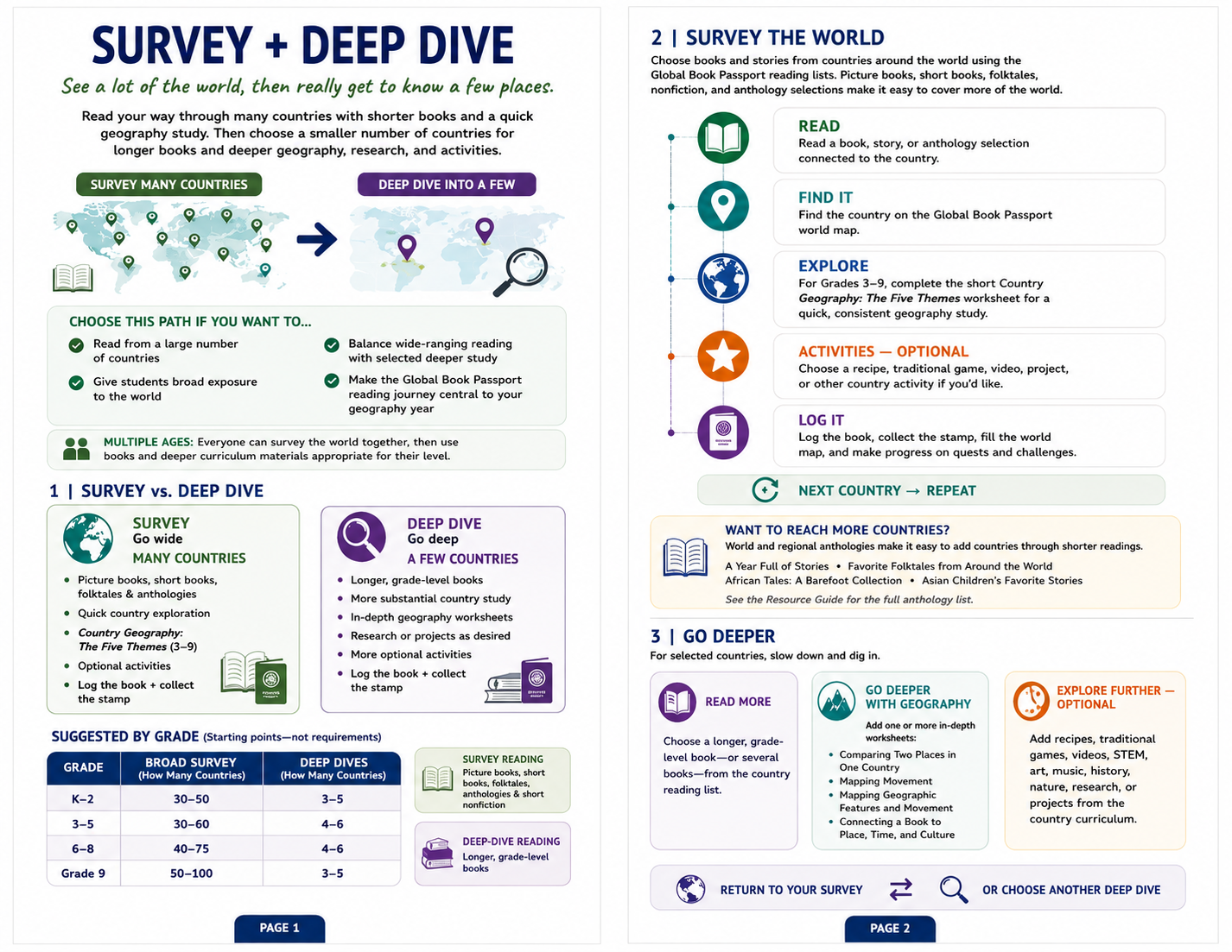 Survey + Deep Dive guide spread