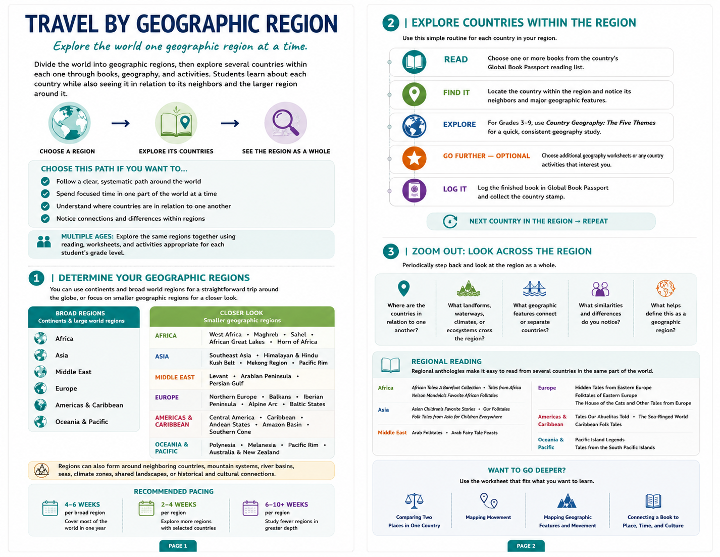 Travel by Region guide spread